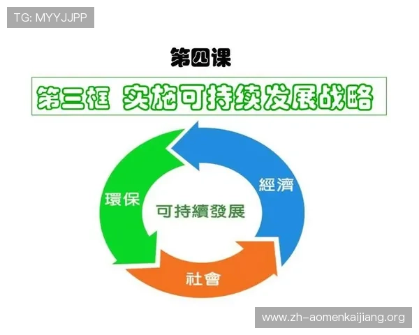 澳门汇彩集团致力于社会责任履行与企业可持续发展战略的深度融合